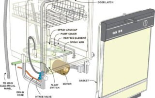 Dishwasher Structure Appliances Micro Switch